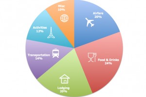 budget-pie-chart