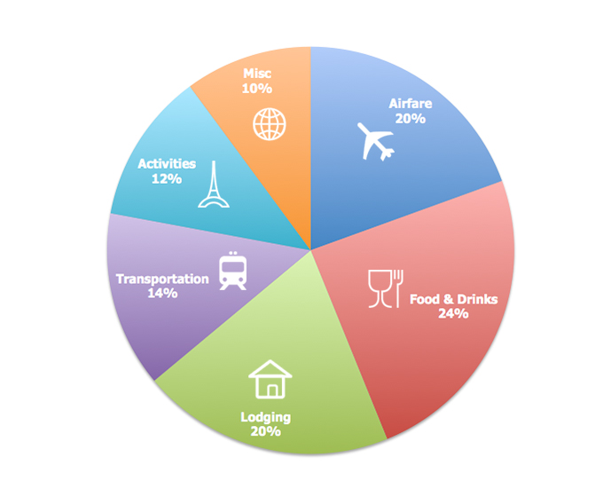 Budget Pie Chart