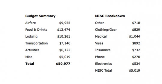 cost-breakdown