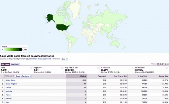 Google Analytics 